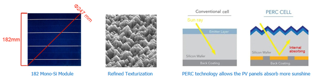solar_panel_PERC_cell_182_module_texturization.jpg