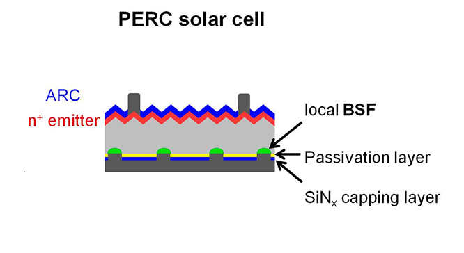 PERC-solar-panel-cell.png PERC-solar-panel-cell.png