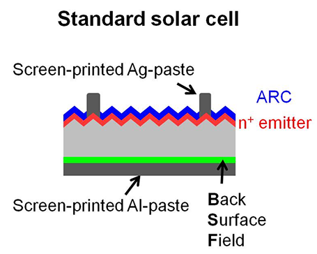 traditional-standard-solar-panel-cell.png traditional-standard-solar-panel-cell.png